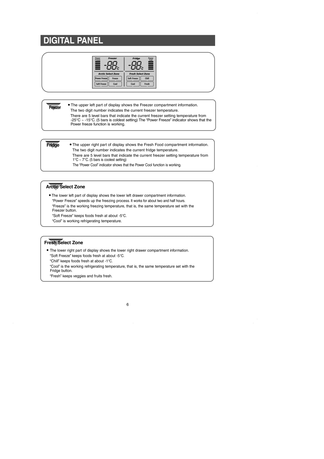 GE RM25 owner manual Digital Panel, Freezer Fridge 