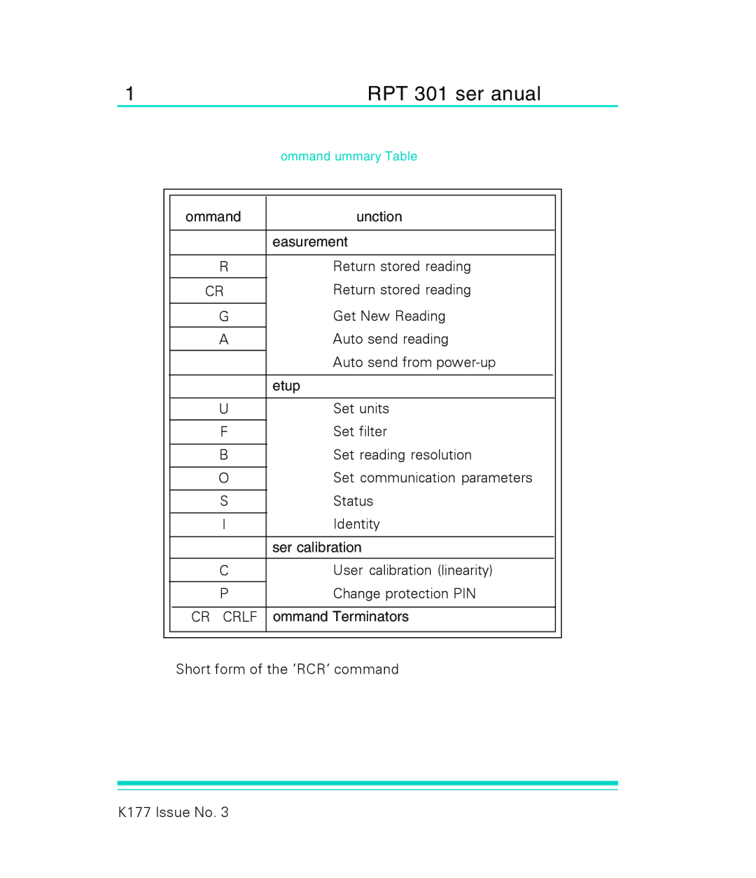 GE RPT 301 user manual Command Function Measurement, Set-up, User calibration, CR Crlf Command Terminators 