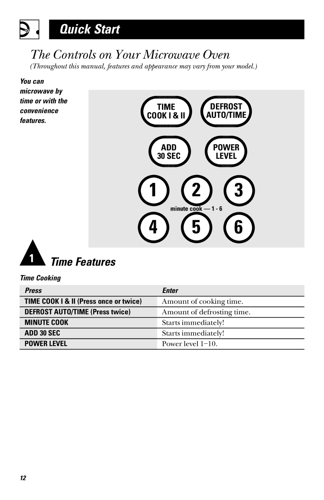 GE RVM1335 owner manual Quick Start, Controls on Your Microwave Oven 