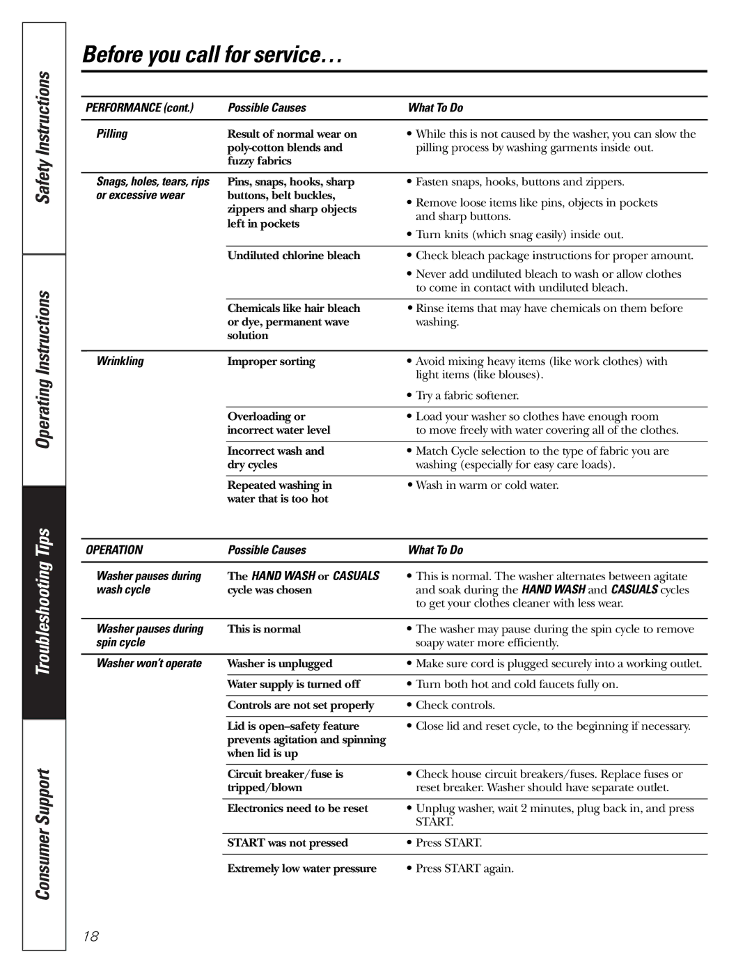 GE S2100, S3700, S8000, S5200 owner manual Operation 