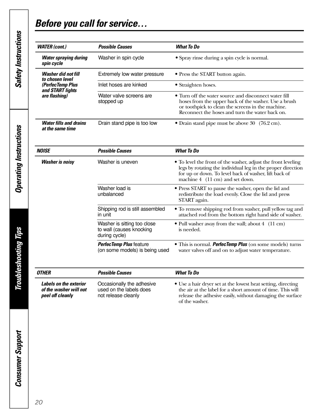 GE S3700, S8000, S2100, S5200 owner manual Noise, Other 