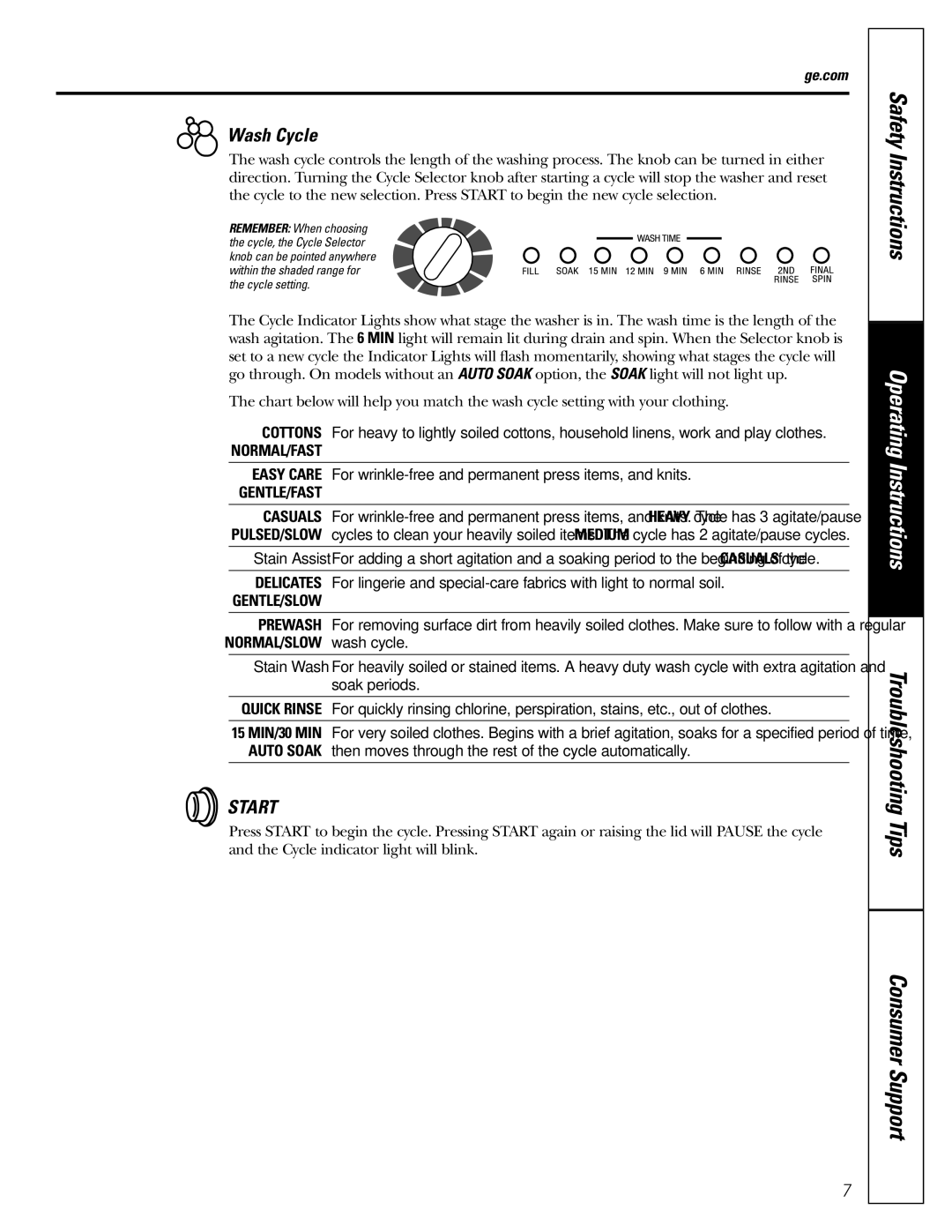 GE S5200, S3700, S8000, S2100 owner manual Start, Ge.com 