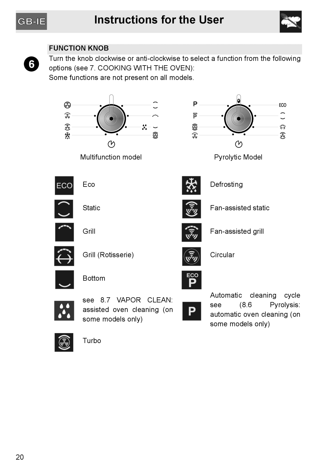 GE SA304X-8 manual Function Knob 