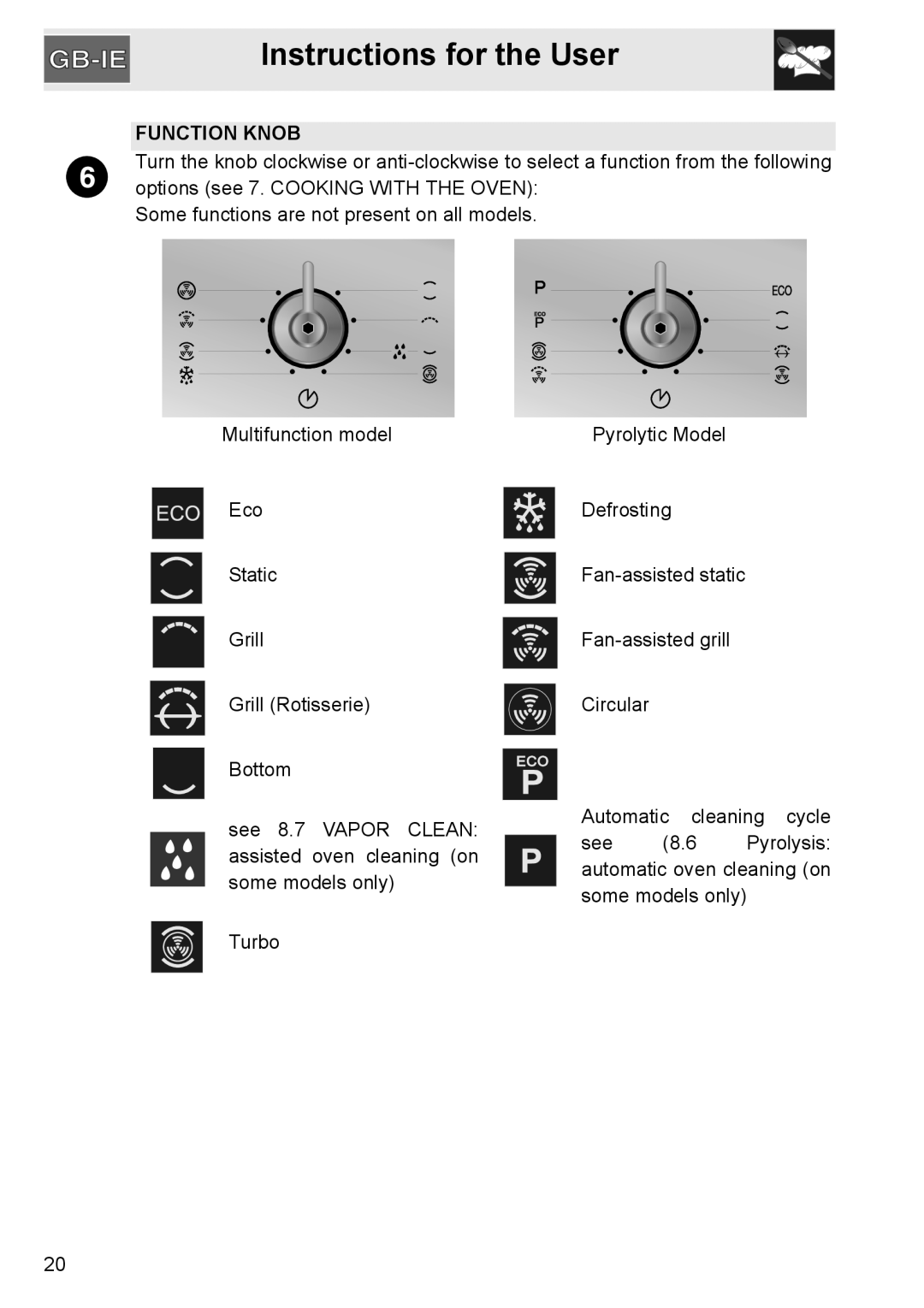 GE SA304X-8 manual Instructions for the User, Function Knob 