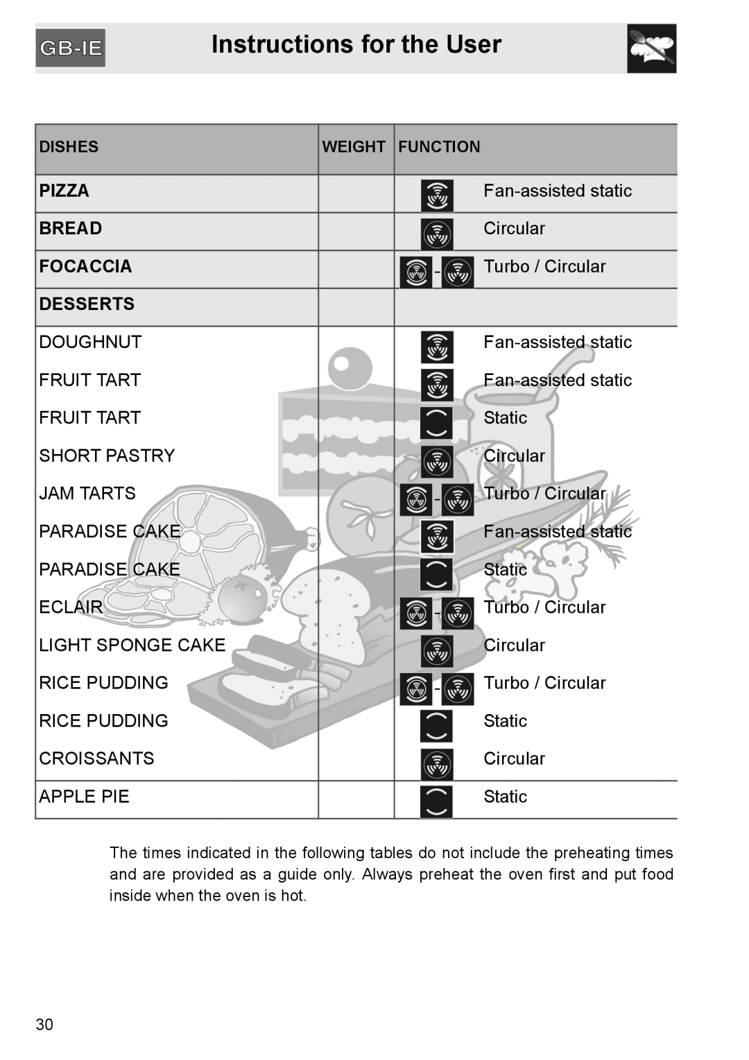 GE SA304X-8 manual Pizza, Bread, Focaccia, Desserts, Instructions for the User 