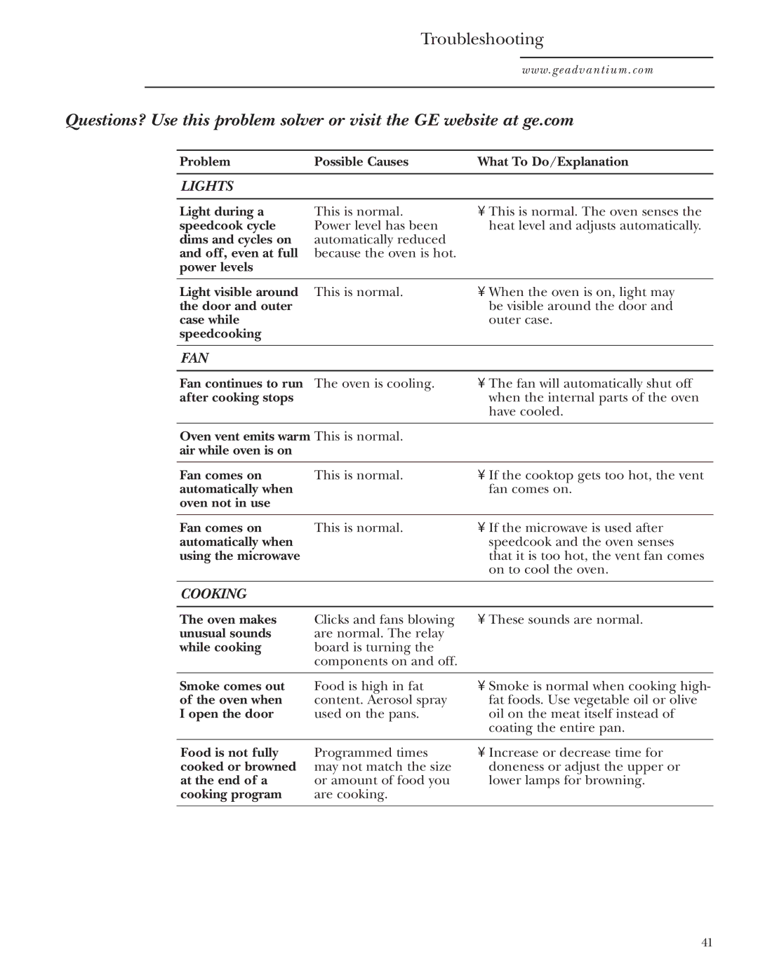 GE SCA1001, SCA1000 owner manual Troubleshooting 