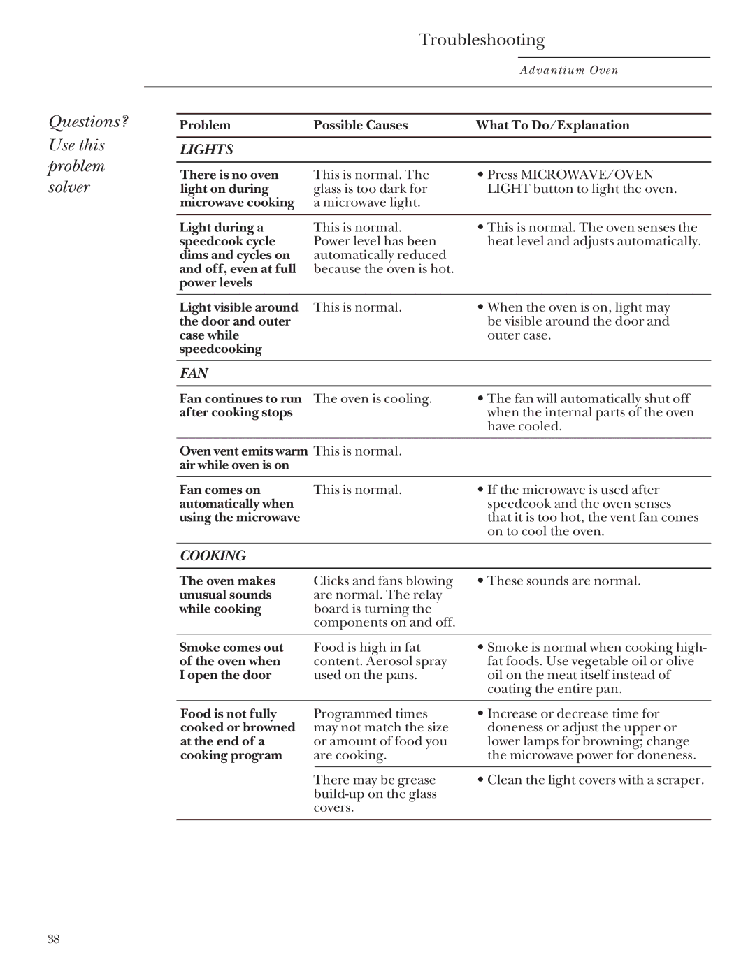 GE SCB2000, SCB2001 owner manual Questions? Use this problem solver, Troubleshooting 