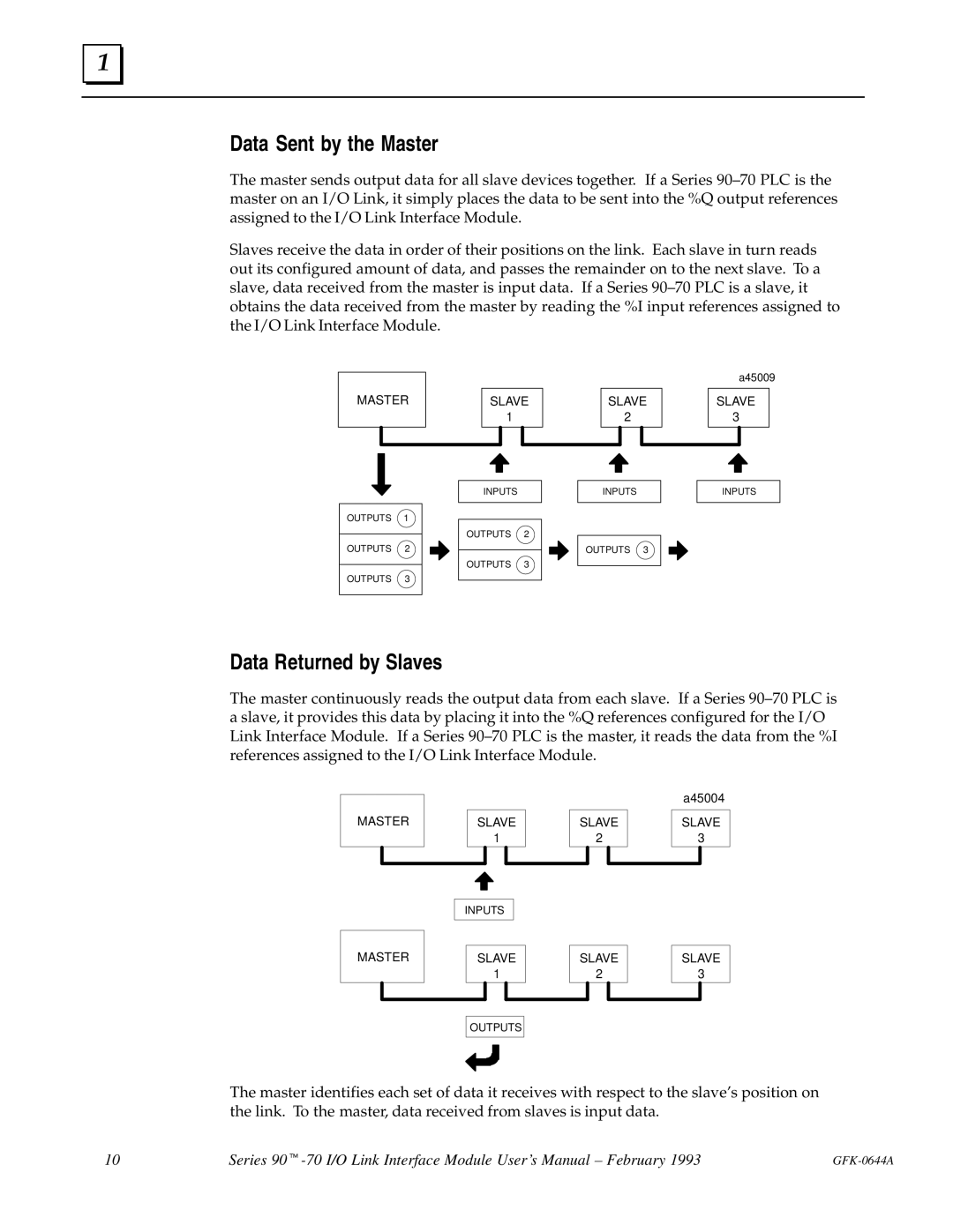 GE Series 90-70 manual Data Sent by the Master, Data Returned by Slaves 