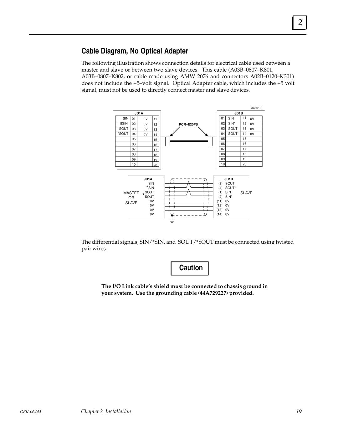 GE Series 90-70 manual Cable Diagram, No Optical Adapter 