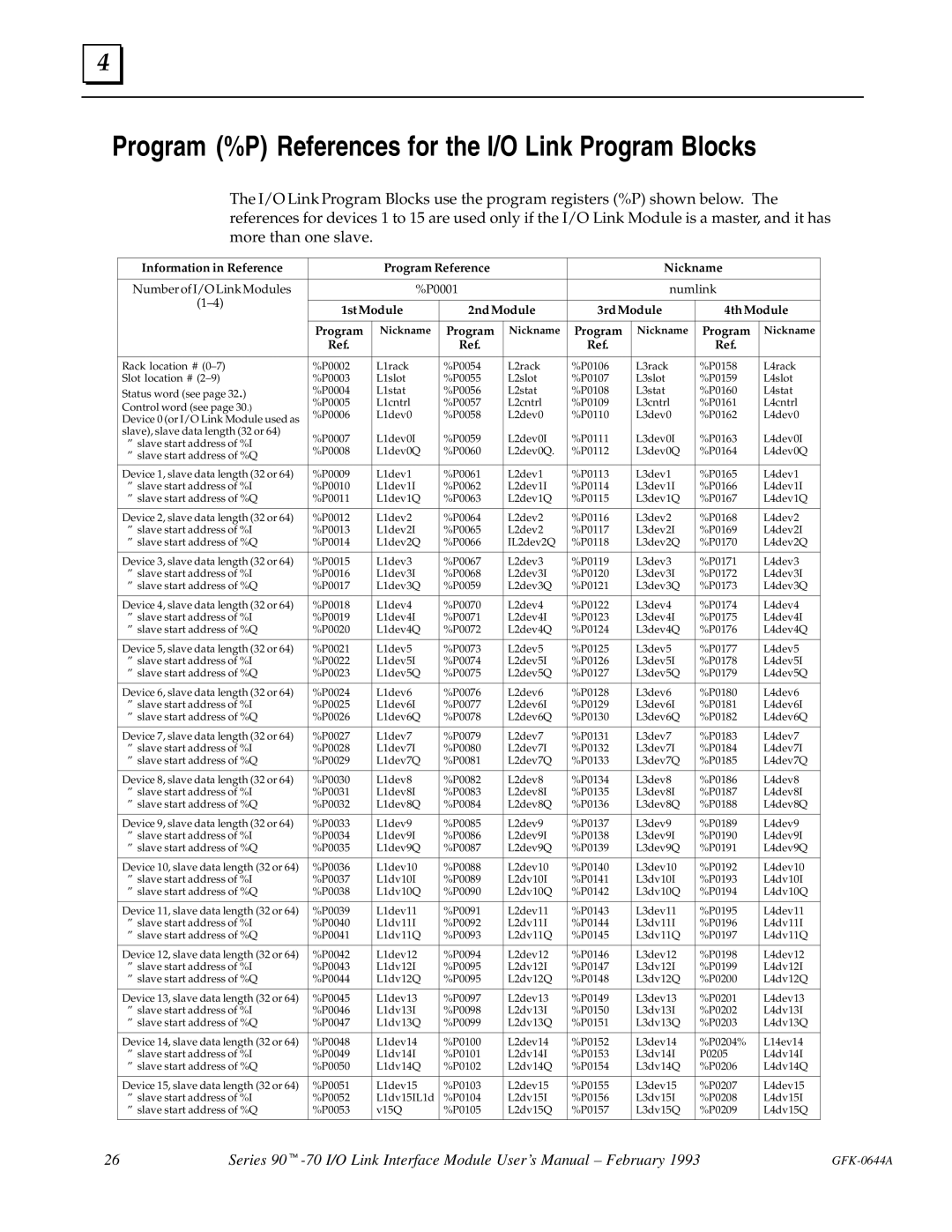 GE Series 90-70 manual Program %P References for the I/O Link Program Blocks, 3rdModule 4thModule 