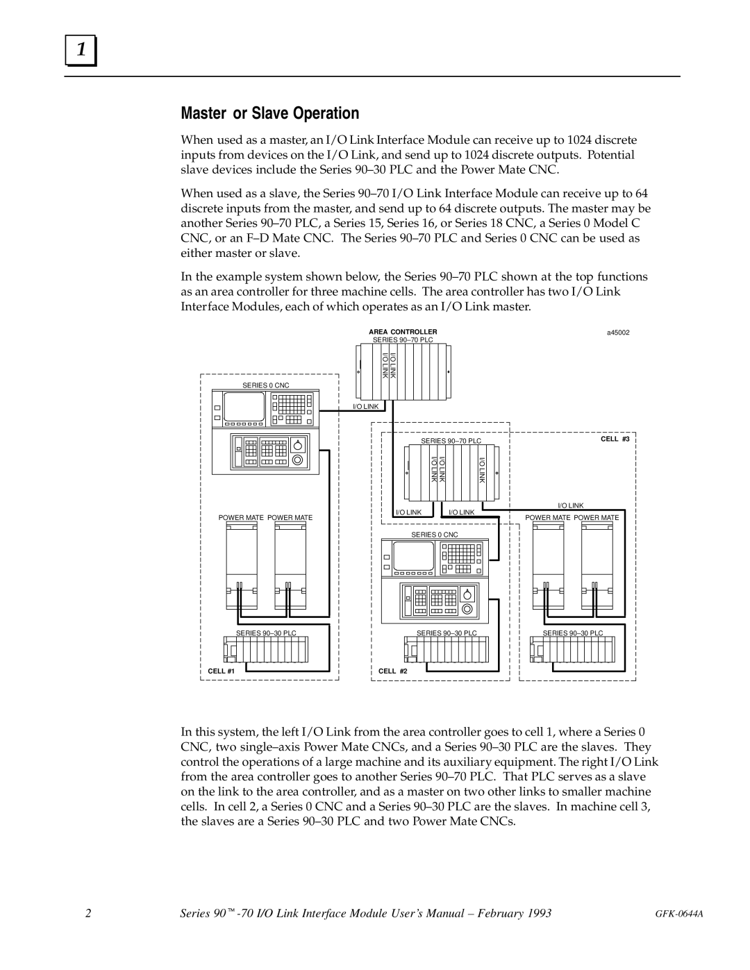 GE Series 90-70 manual Master or Slave Operation 