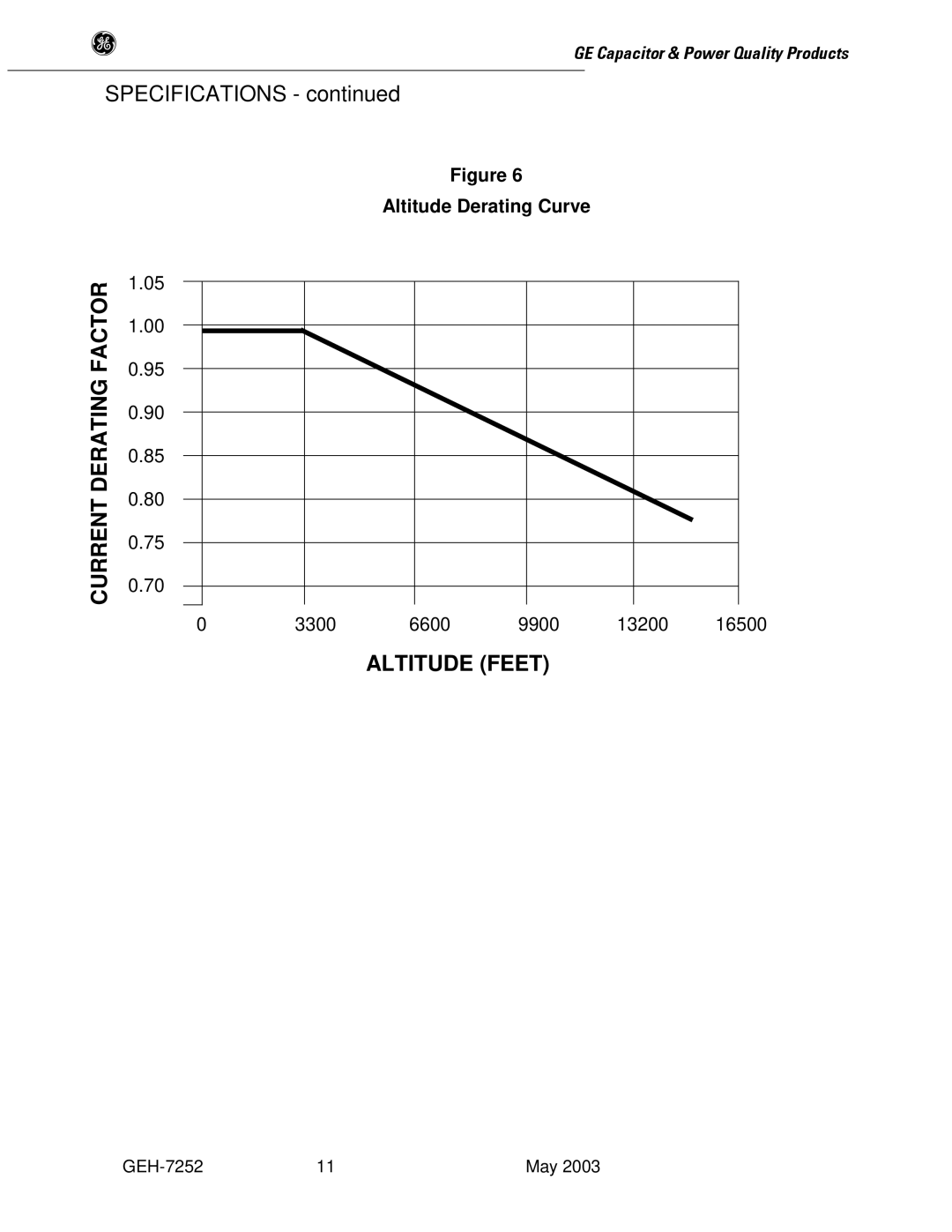 GE SERIES B 480 user manual Factor Derating Current, Altitude Feet, Altitude Derating Curve 