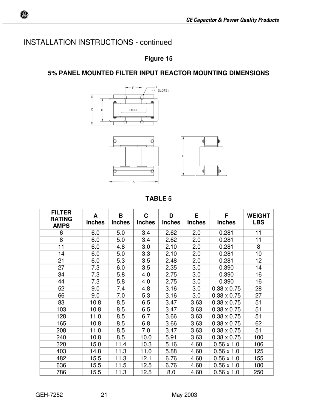 GE SERIES B 480 user manual Panel Mounted Filter Input Reactor Mounting Dimensions 