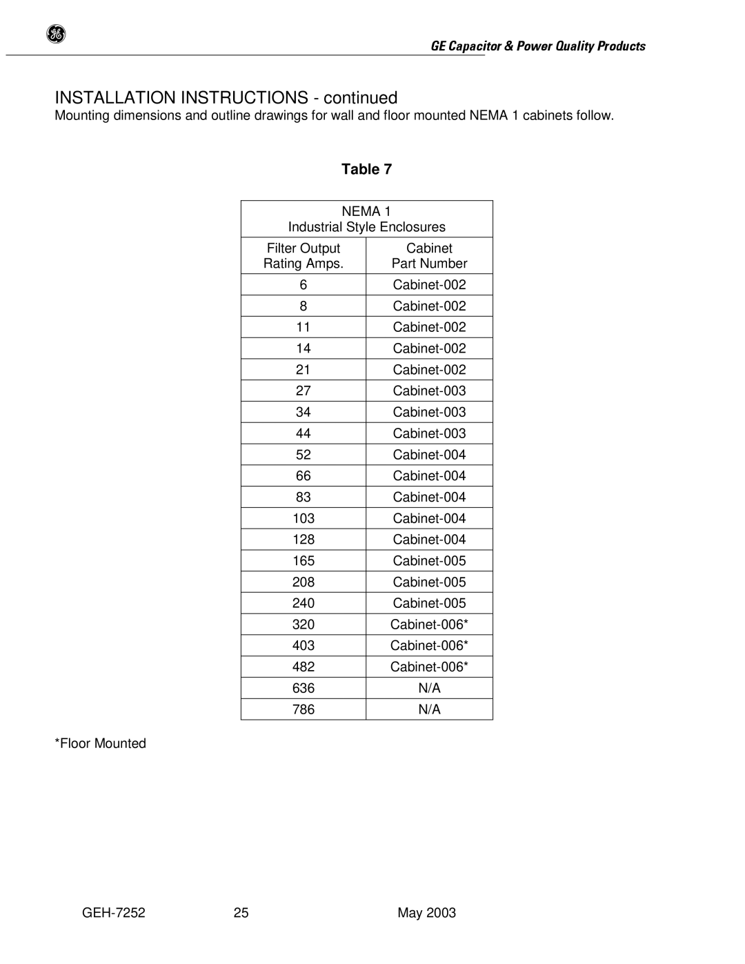 GE SERIES B 480 user manual Nema 