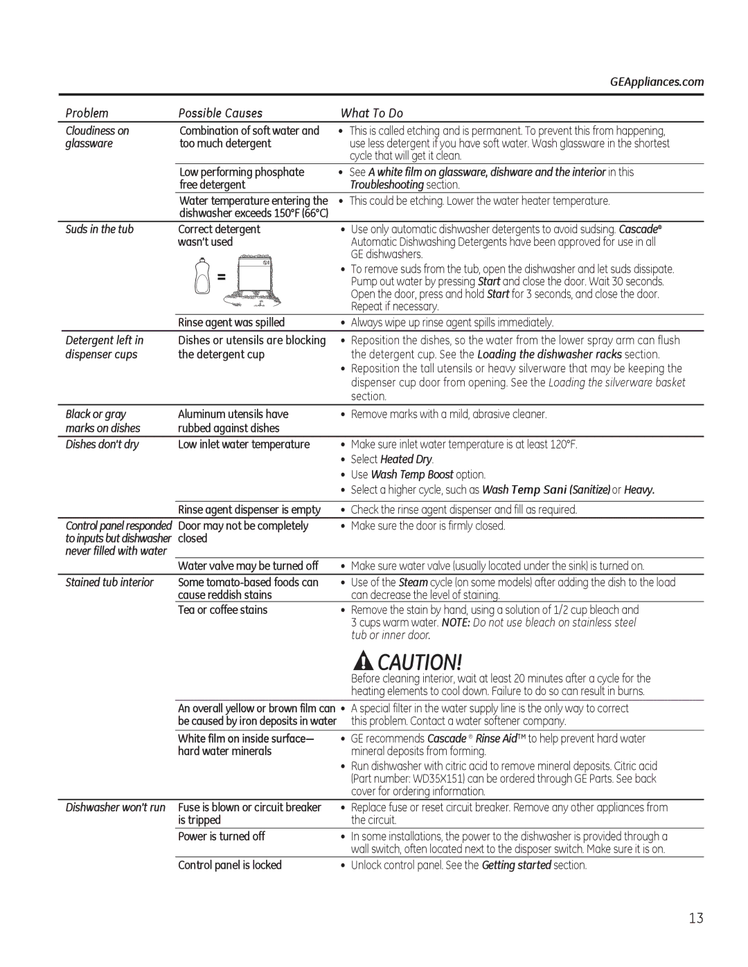 GE Series GDT530-550, Series GDF510-540, ADT520 owner manual Problem Possible Causes 