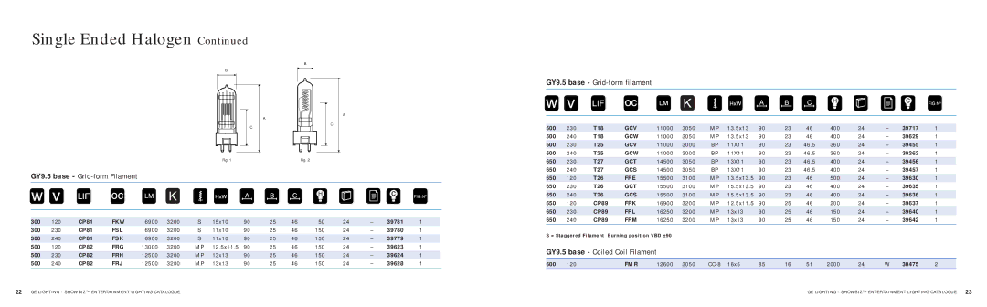 GE SHOWBIZ manual Gcv, Gcw, Gct, Gcs, Fkw, Fsl, Fsk, Frg, Frh, Frj, Fre, Frk, Frl, Frm, Fmr 