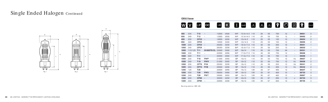 GE SHOWBIZ manual GX9.5 base 