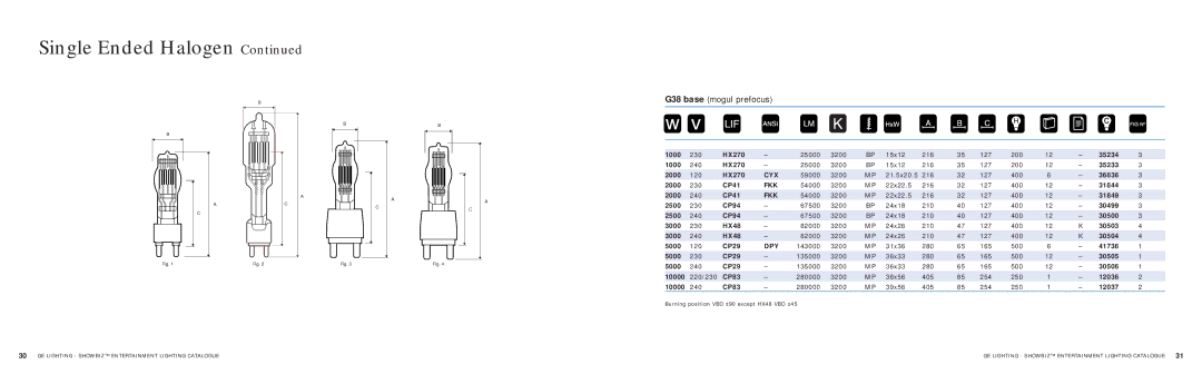 GE SHOWBIZ manual Cyx, Fkk, Dpy 