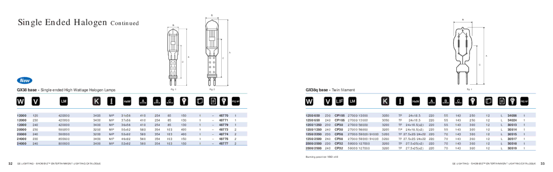 GE SHOWBIZ manual GX38q base Twin filament 