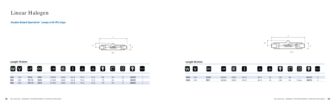 GE SHOWBIZ manual Linear Halogen, Length 79.4mm, Length 95.3mm 