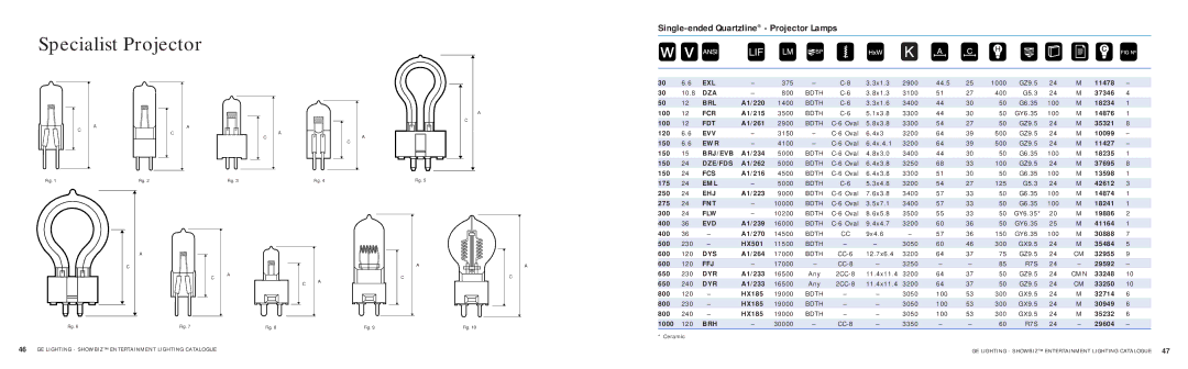 GE SHOWBIZ manual Specialist Projector, Single-ended Quartzline Projector Lamps 