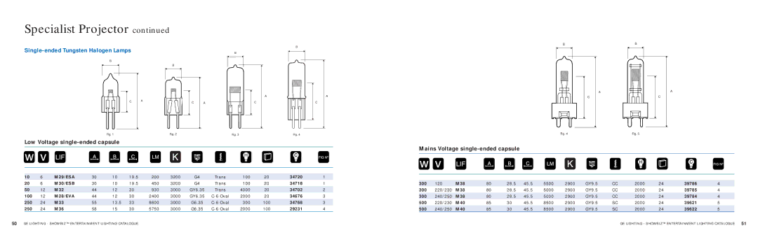 GE SHOWBIZ manual Low Voltage single-ended capsule, Mains Voltage single-ended capsule, M29/ESA, M30/ESB, M28/EVA 