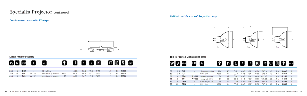 GE SHOWBIZ manual Linear Projector Lamps, MR-16 Faceted Dichroic Reflector 