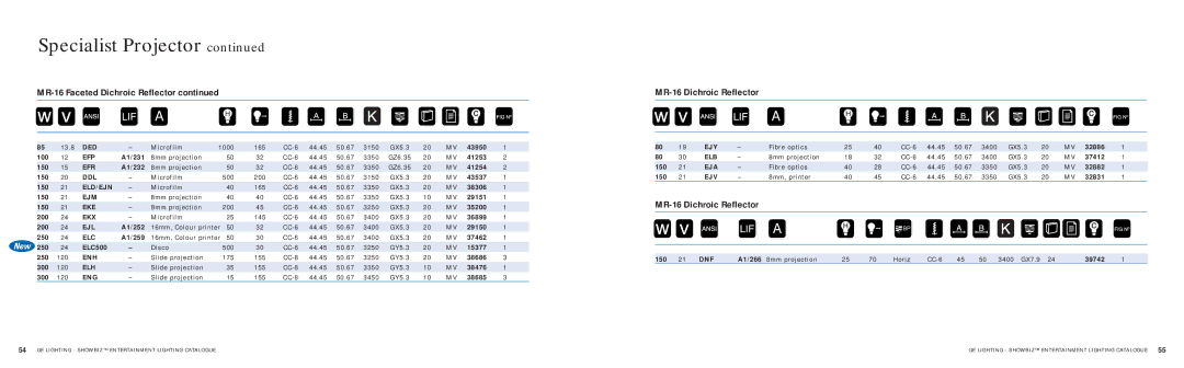 GE SHOWBIZ manual MR-16 Dichroic Reflector 