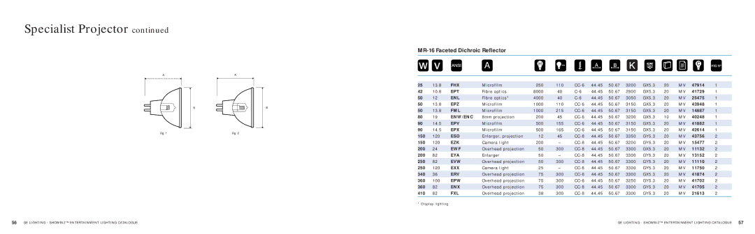 GE SHOWBIZ manual Fhx, Ept, Enl, Epz, Fml, Enw/Enc, Epv, Epx, Esd, Ezk, Ewf, Eya, Evw, Exx, Erv, Epw, Enx, Fxl 