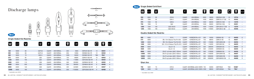 GE SHOWBIZ Discharge lamps, Single Ended Hot Restrike, New Single Ended Cold Start, Double Ended Hot Restrike, Short Arc 