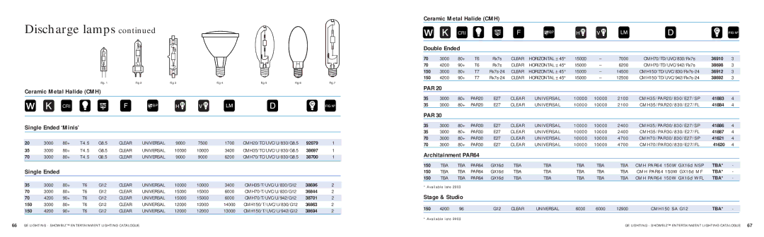 GE SHOWBIZ manual Ceramic Metal Halide CMH, Single Ended ‘Minis’, Double Ended, Par, Architainment PAR64, Stage & Studio 