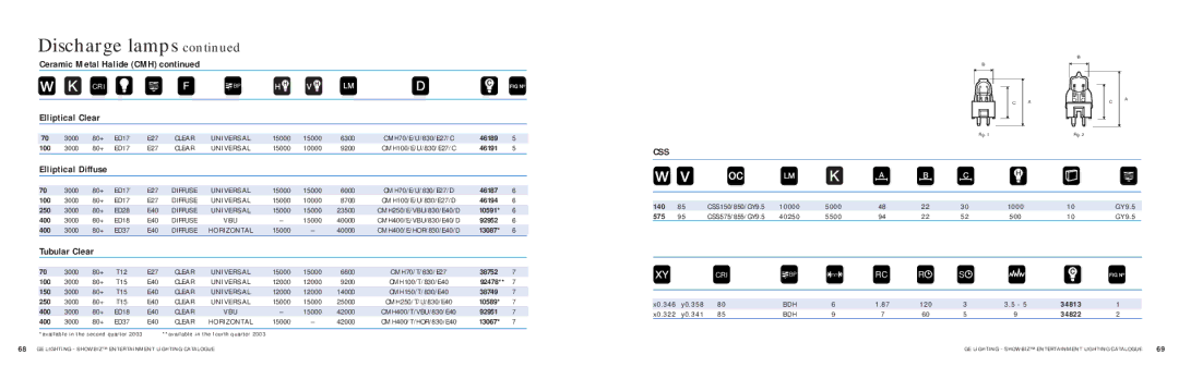 GE SHOWBIZ manual Elliptical Clear, Elliptical Diffuse, Tubular Clear 