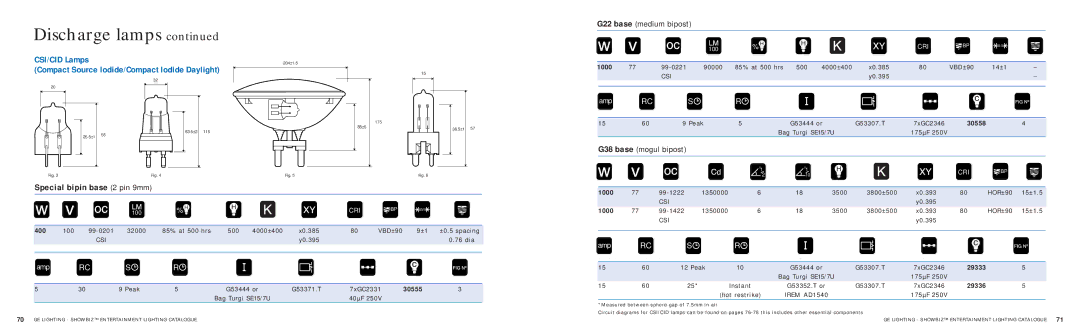 GE SHOWBIZ manual Special bipin base 2 pin 9mm, 30558, 30555, 29333, 29336 