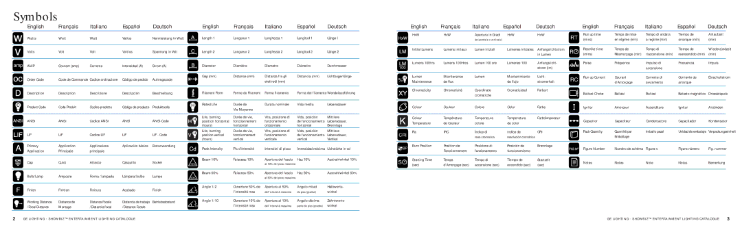 GE SHOWBIZ manual Symbols 