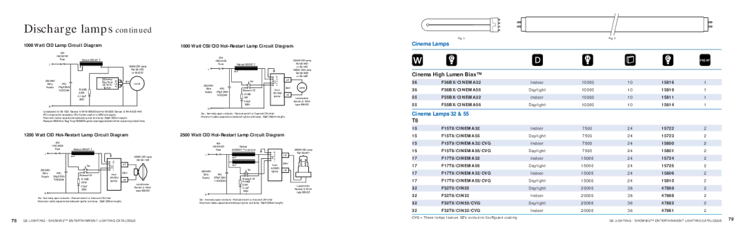 GE SHOWBIZ F36BX/CINEMA32, F36BX/CINEMA56, F55BX/CINEMA32, F55BX/CINEMA56, F15T8/CINEMA32, F15T8/CINEMA55, F17T8/CINEMA32 