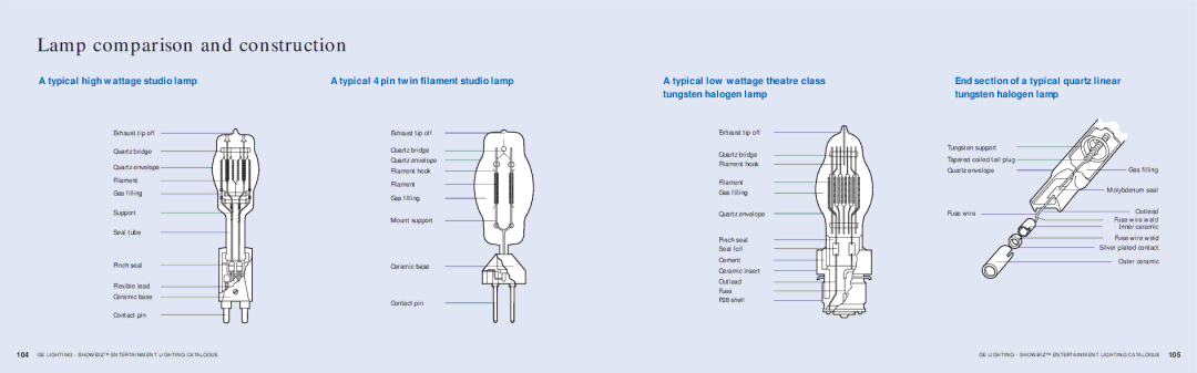 GE SHOWBIZ manual Lamp comparison and construction, Typical high wattage studio lamp, Quartz envelope Filament 