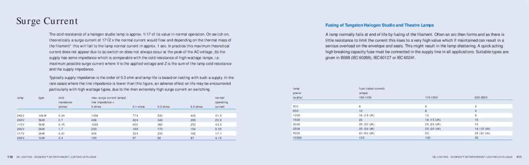 GE SHOWBIZ manual Fusing of Tungsten Halogen Studio and Theatre Lamps, Max. surge current amps 