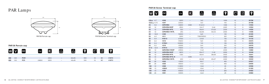 GE SHOWBIZ manual PAR Lamps, PAR 36 Ferrule cap, PAR 36 Screw Terminal cap 
