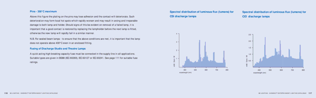 GE SHOWBIZ manual Pins 350C maximum, Spectral distribution of luminous flux lumens for 