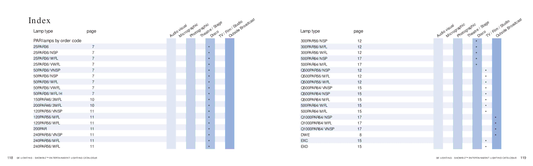 GE SHOWBIZ manual Index, Broadcast, Outside 