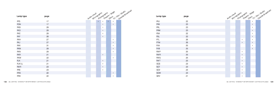 GE SHOWBIZ manual Lamp type 