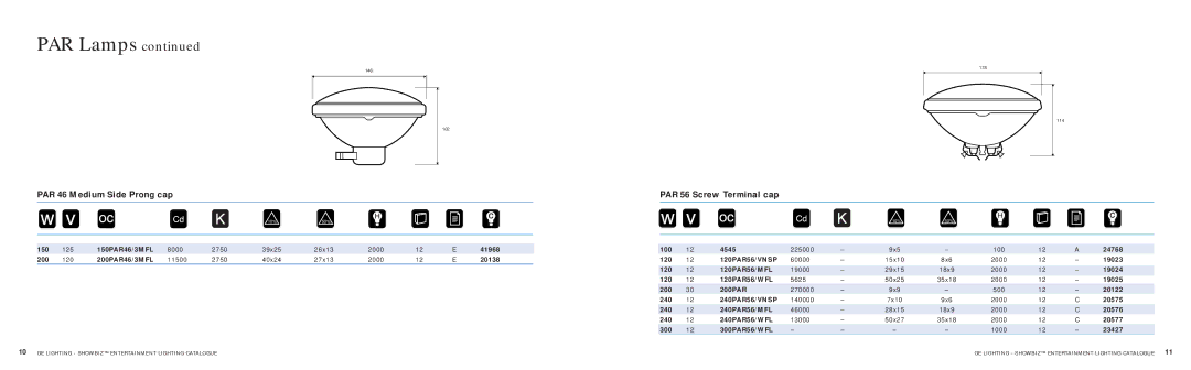GE SHOWBIZ manual PAR 46 Medium Side Prong cap, PAR 56 Screw Terminal cap, 120PAR56/VNSP, 240PAR56/VNSP 