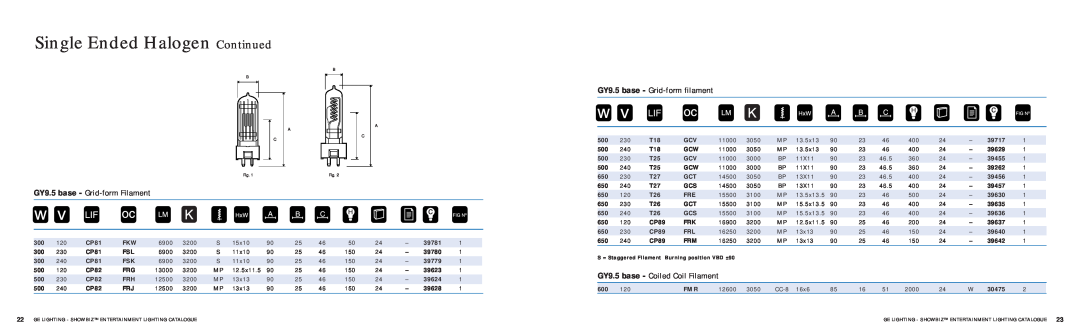 GE SHOWBIZ manual Single Ended Halogen Continued, GY9.5 base - Grid-formfilament, GY9.5 base - Grid-formFilament 