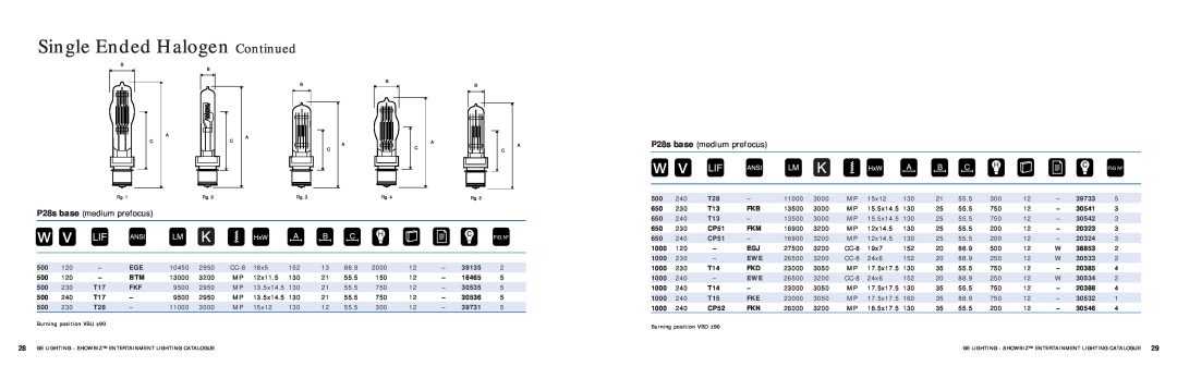 GE SHOWBIZ manual Single Ended Halogen Continued, P28s base medium prefocus 