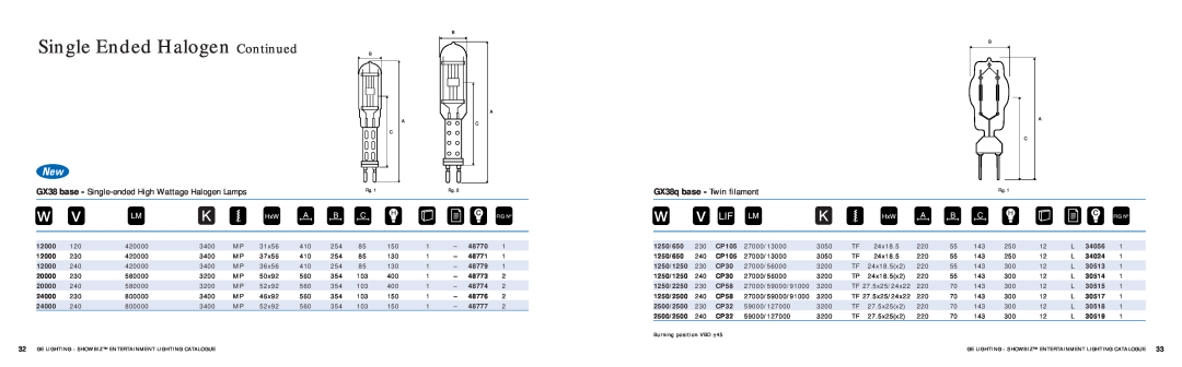 GE SHOWBIZ manual Single Ended Halogen Continued, GX38q base - Twin filament 