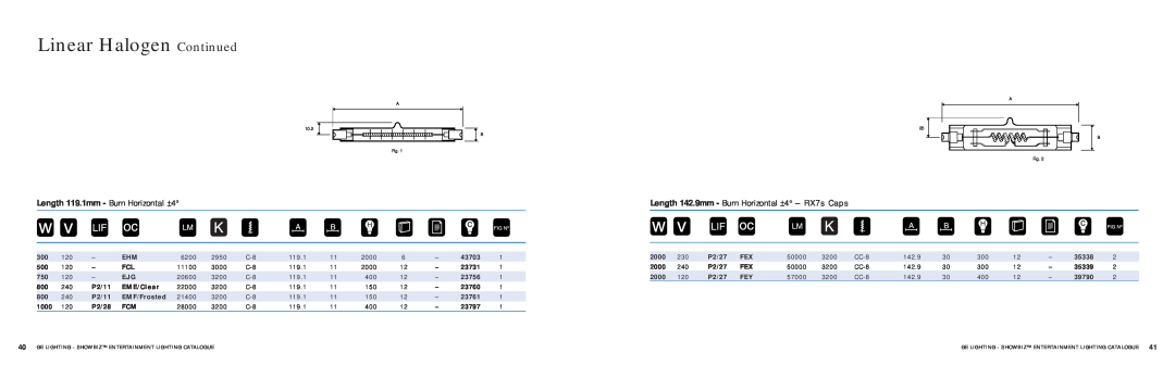 GE SHOWBIZ Linear Halogen Continued, Length 119.1mm - Burn Horizontal ±4, Length 142.9mm - Burn Horizontal ±4 – RX7s Caps 