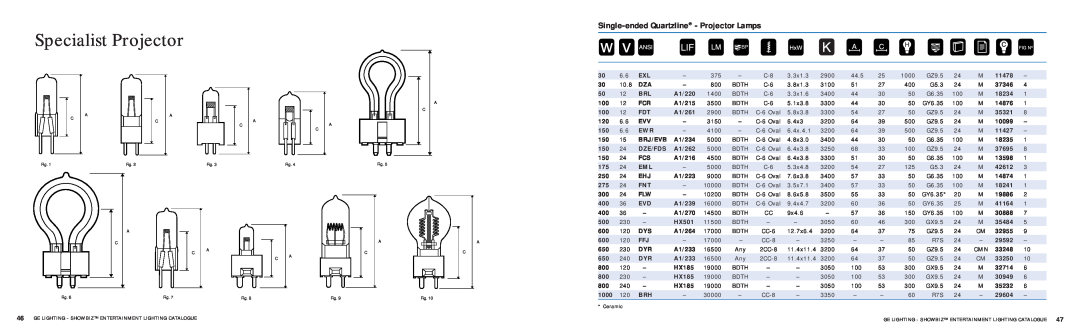 GE SHOWBIZ manual Specialist Projector, Single-endedQuartzline - Projector Lamps 