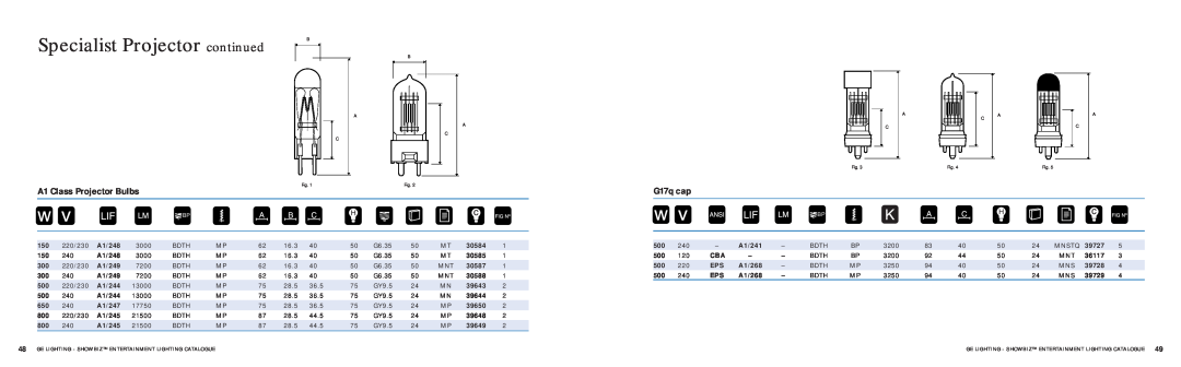 GE SHOWBIZ manual Specialist Projector continued, A1 Class Projector Bulbs, G17q cap 