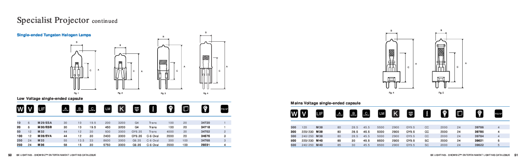 GE SHOWBIZ manual Specialist Projector continued, Single-endedTungsten Halogen Lamps, Low Voltage single-endedcapsule 