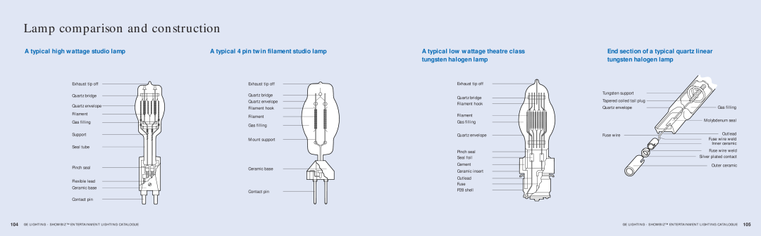 GE SHOWBIZ manual Lamp comparison and construction, A typical high wattage studio lamp 